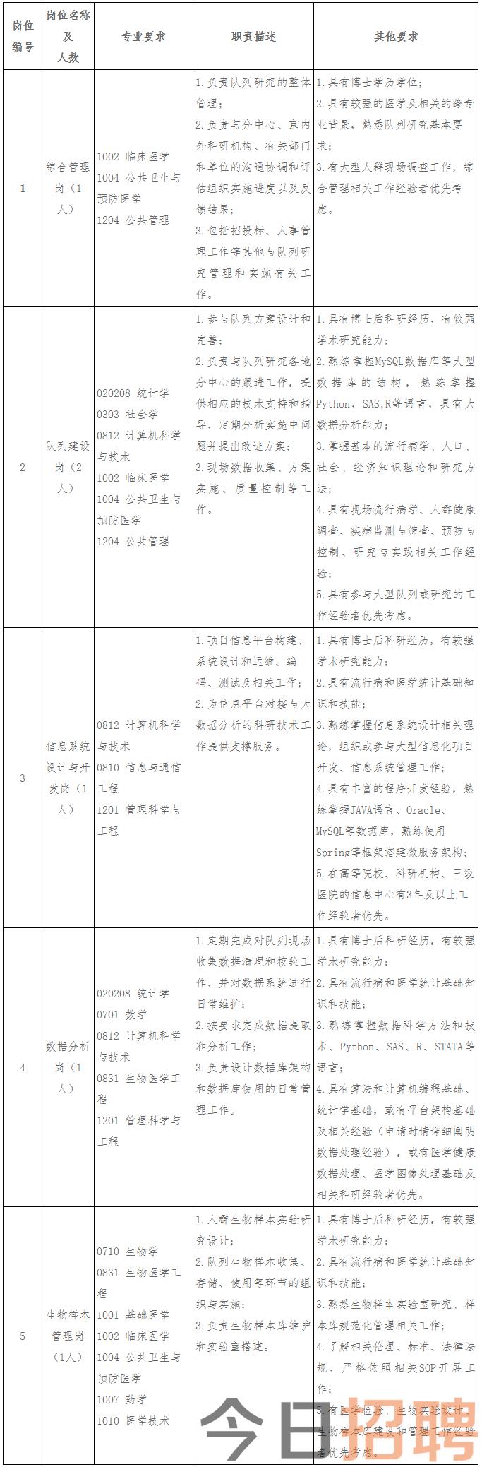 中国医学科学院北京协和医学院.png