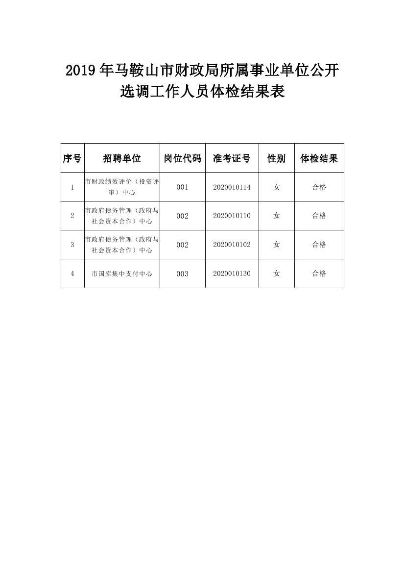 2023年安徽六安金寨县县直部分事业单位选调工作人员20人公告_2023年安徽六安金寨县县直部分事业单位选调工作人员20人公告_