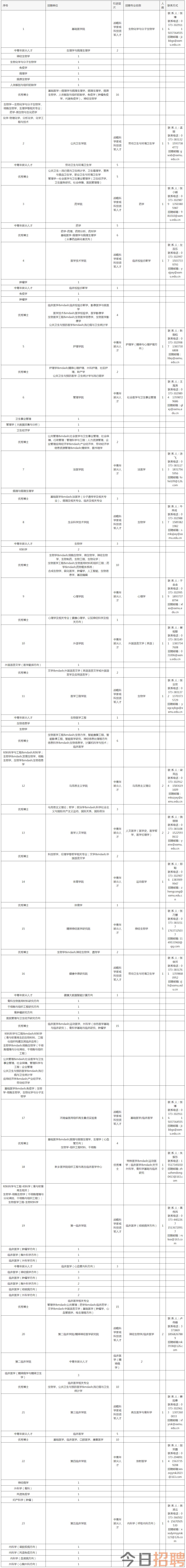 新乡医学院2023年诚聘海内外优秀人才公告.png