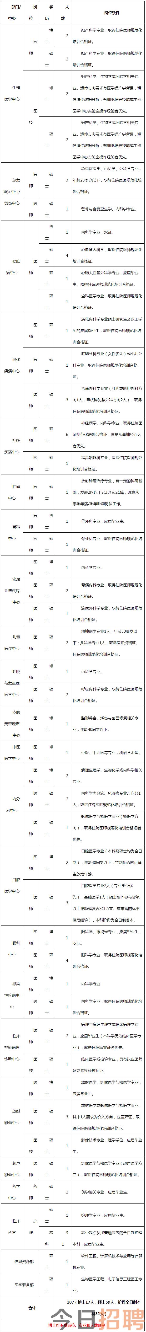 十堰市人民医院2024年度招聘简章-武汉大学医学部.png