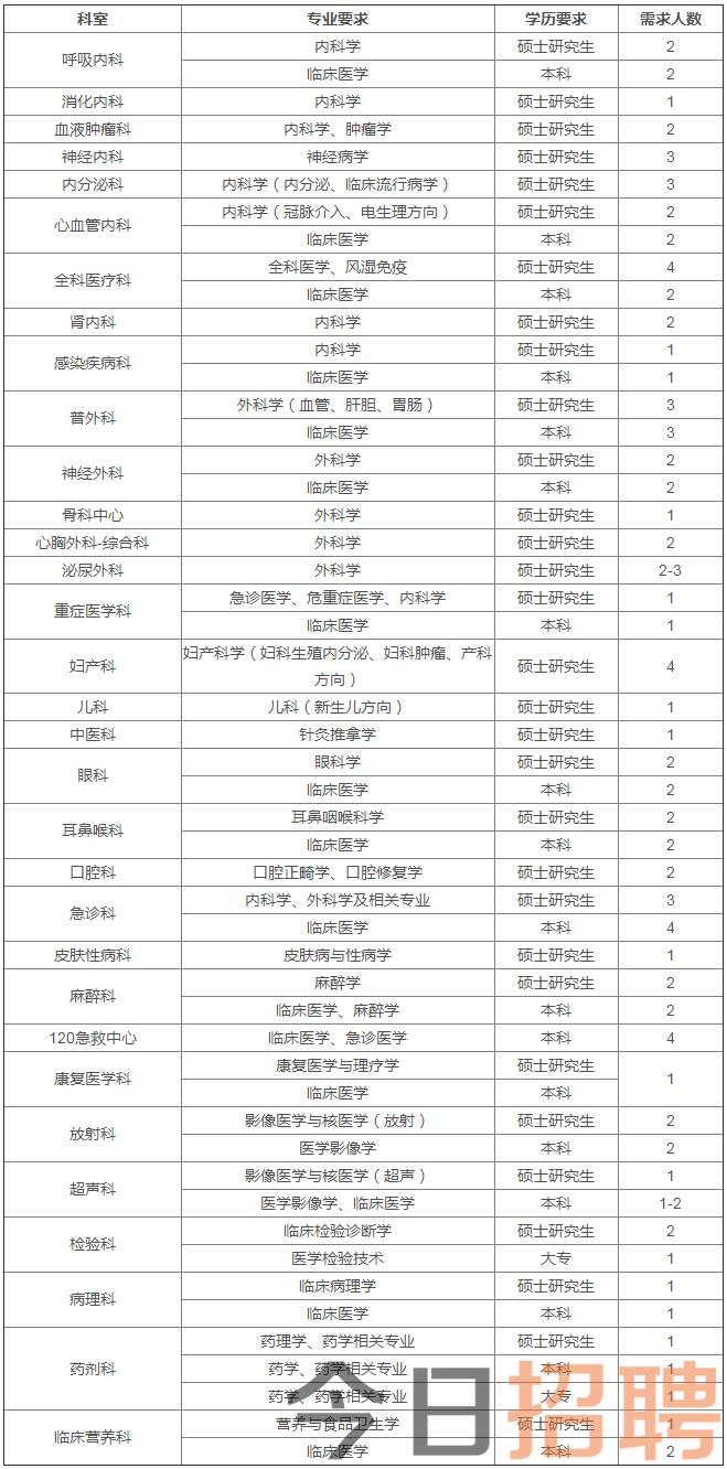 北京友谊医院平谷医院2024年应届毕业生招聘公告 - 工作动态-北京市平谷区医院.png