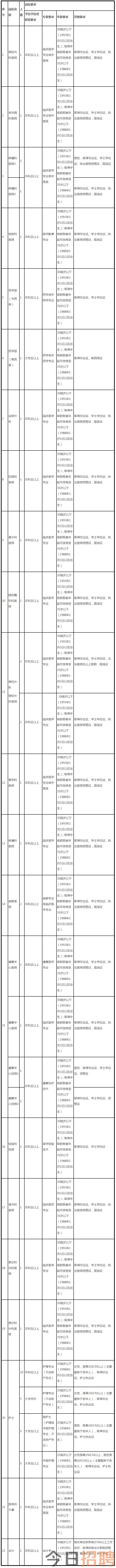 通知公告_人才招聘 _ 娄底市中医医院.png