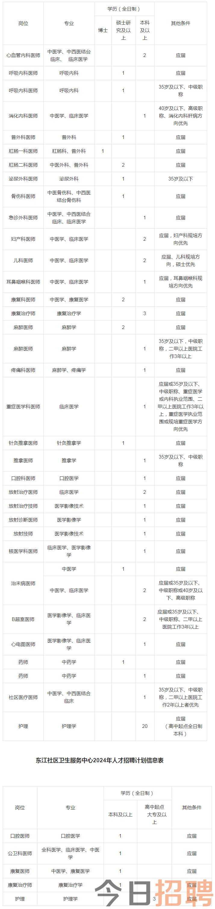 桂林市中西医结合医院2024年招聘工作人员公告-桂林市中西医结合医院.png