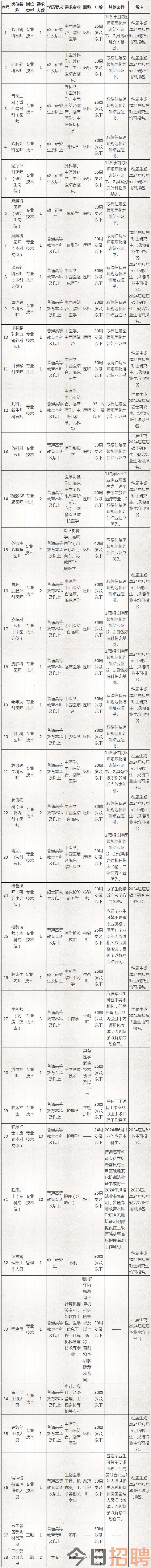 泸州市中医医院招聘公告-泸州市中医医院.png