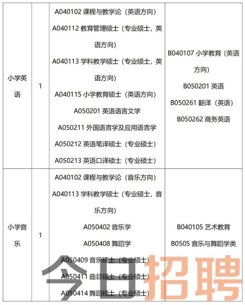 佛山市顺德区龙江陈涌聚龙小学教师招聘预公告(1)(1)_01(1)(1).jpg