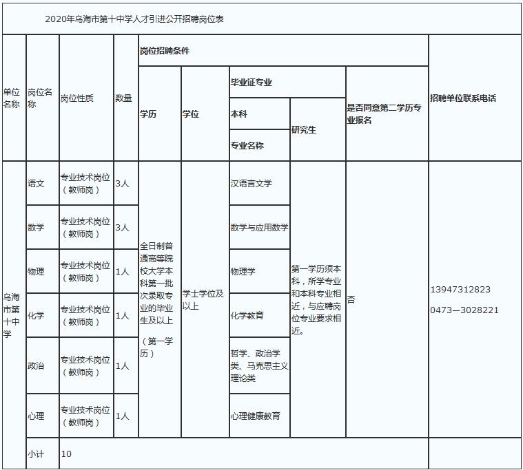 安徽网格员待遇_淮上区网格员招聘_