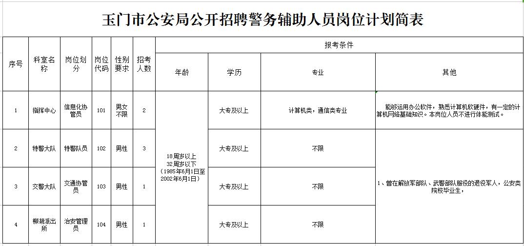 池州公安招聘信息快报_池州公安考试官网报名_