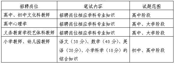 重庆渝北区人民医院招聘_渝北区医院招聘招聘_