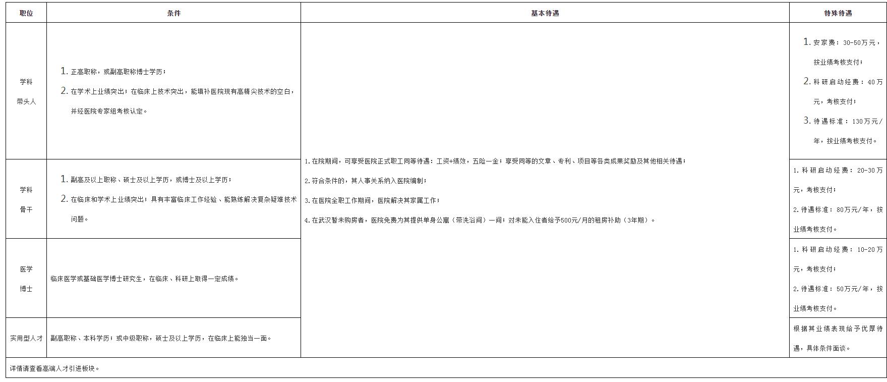 武汉科技大学附属天佑医院_同济天佑医院 2024年医（药、技）师岗位招聘启事-武汉科技大学附属天佑医院.png