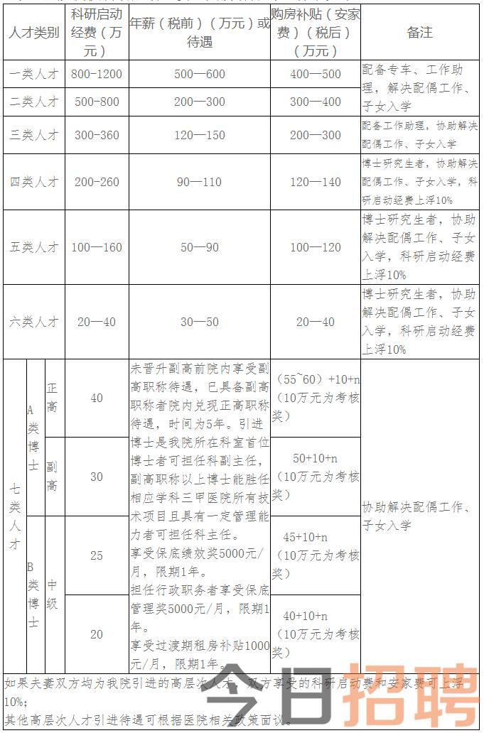 蚌埠医学院第二附属医院.png