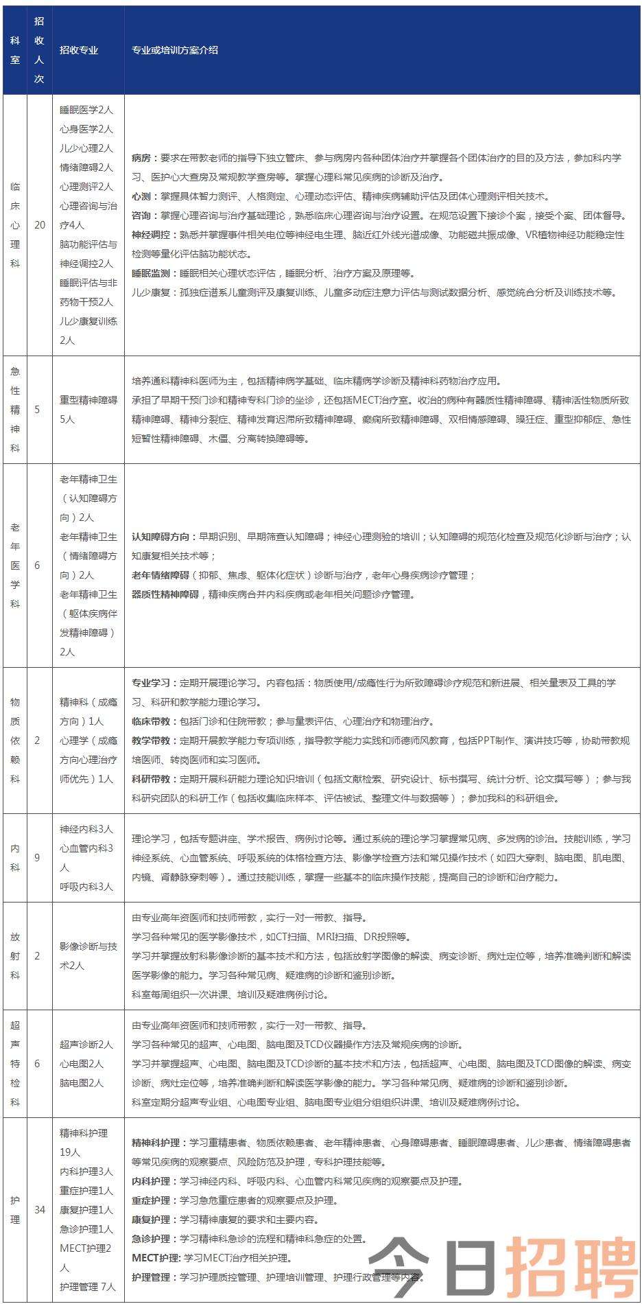 成都市第四人民医院进修招生简章_成都市第四人民医院.png