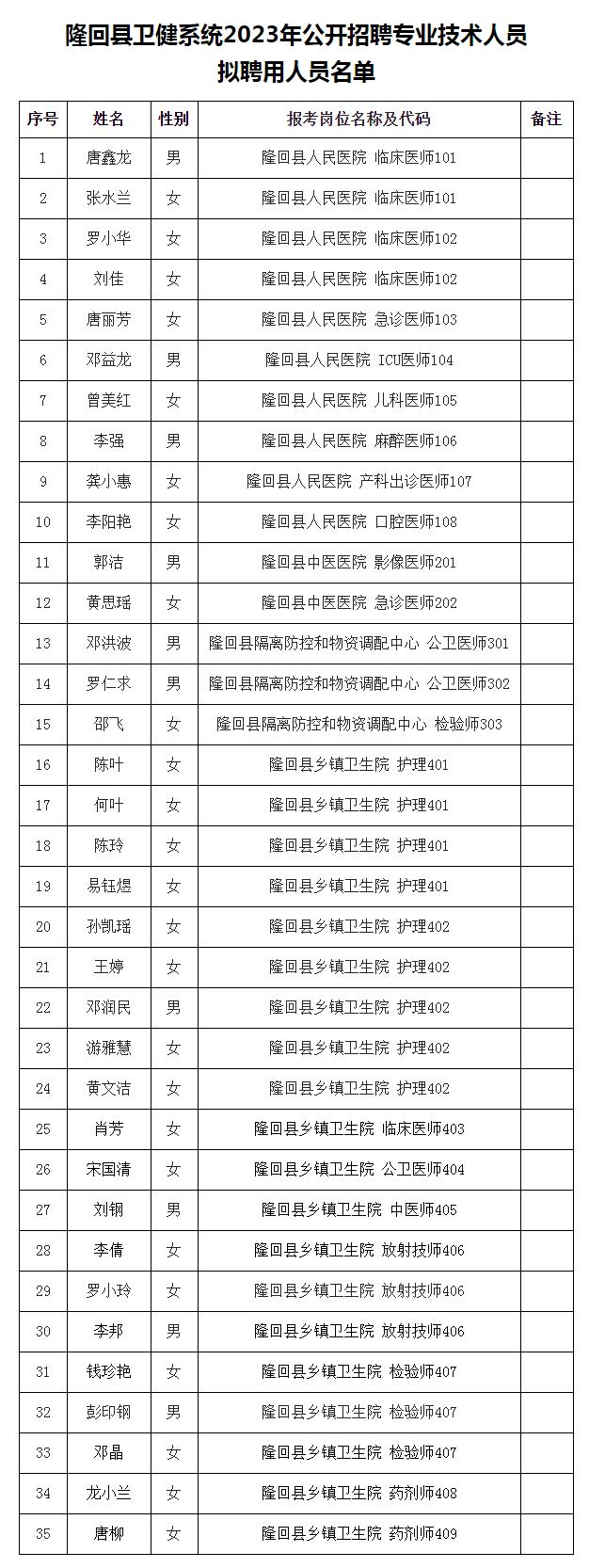 隆回县卫健系统2023年公开招聘专业技术人员拟聘用人员公示_公示公告_县卫生健康局.png