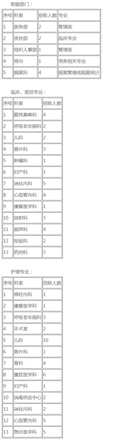 金堂县第二人民医院2024年上半年进修生招生简章_金堂县第二人民医院【官方网站】.png