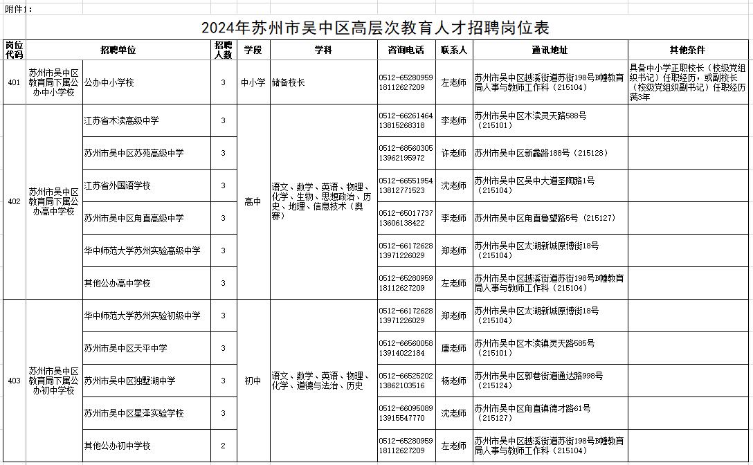 江苏苏州市吴中区高层次教育2024年人才招聘公告