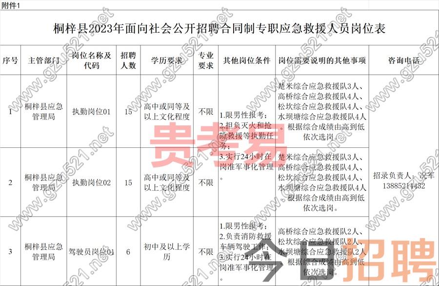 桐梓县2023年面向社会公开招聘合同制专职应急救援人员简章