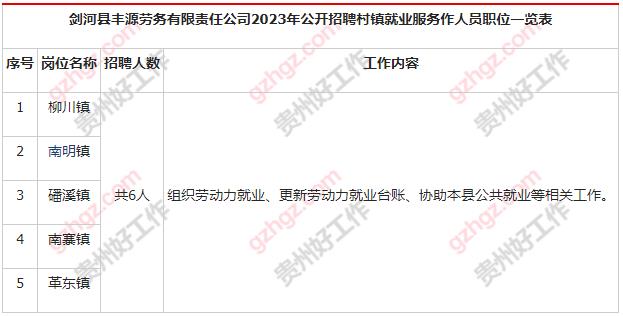 2023年剑河县丰源劳务有限责任公司(县人才市场)招聘第二批工作人员方案