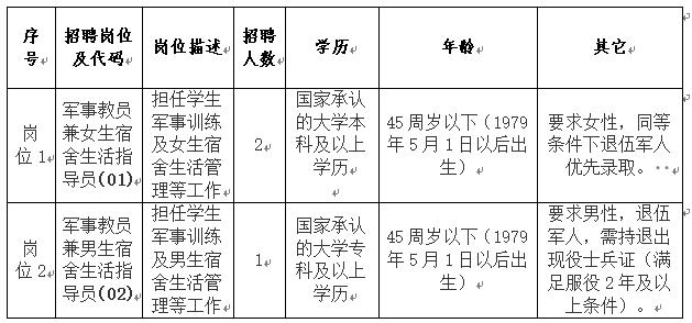 _2024年安徽铜陵市示范性综合实践基地招聘工作人员3人公告_2024年安徽铜陵市示范性综合实践基地招聘工作人员3人公告