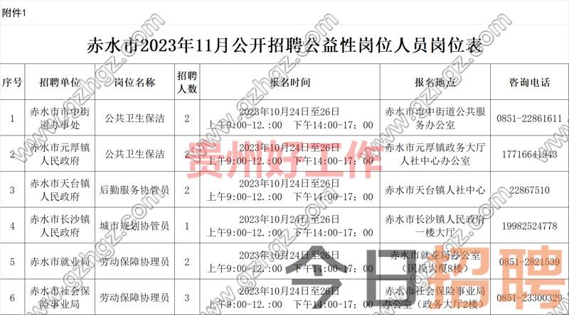 赤水市2023年11月公益性岗位人员招聘公告