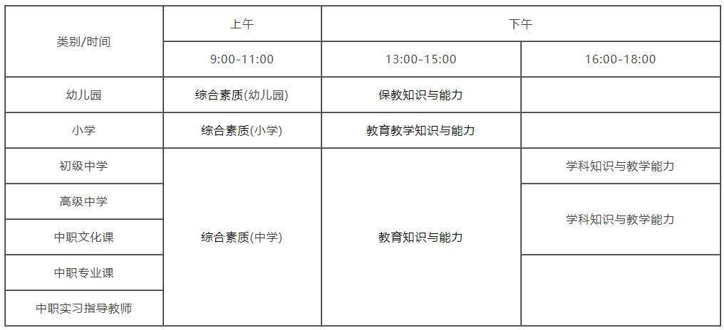 教師資格證考試科目與內(nèi)容有哪些？