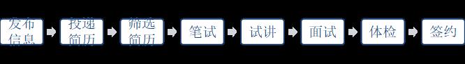 2023西安市曲江第三小学教师招聘公告