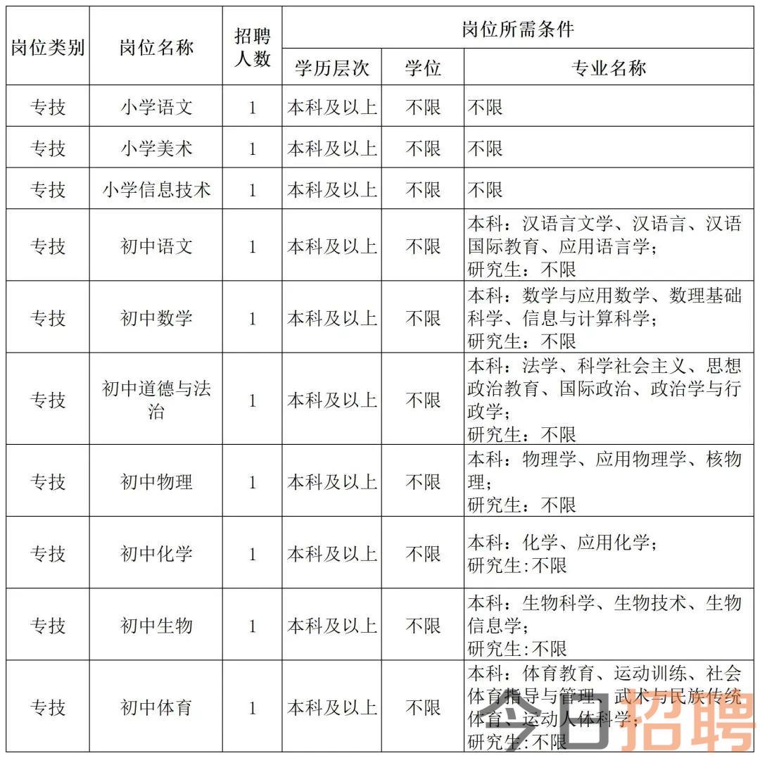 2023年西安市浐灞第十学校教师招聘公告