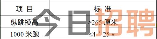 2023吉林白山市公安局面向吉林司法警官職業(yè)學(xué)院招聘警務(wù)輔助人員公告（20人）