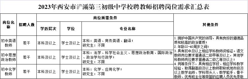 2023西安市浐灞第三初级中学教师招聘公告