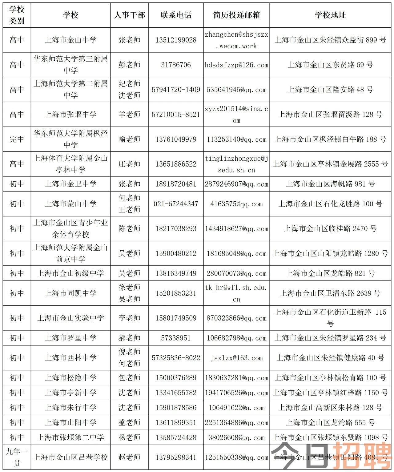 2024年上海金山区教育局招聘教师公告（第一批）