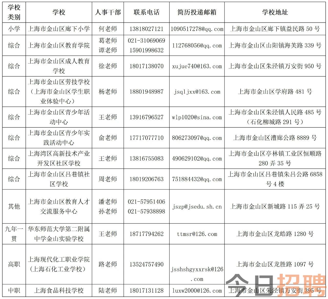 2024年上海金山区教育局招聘教师公告（第一批）