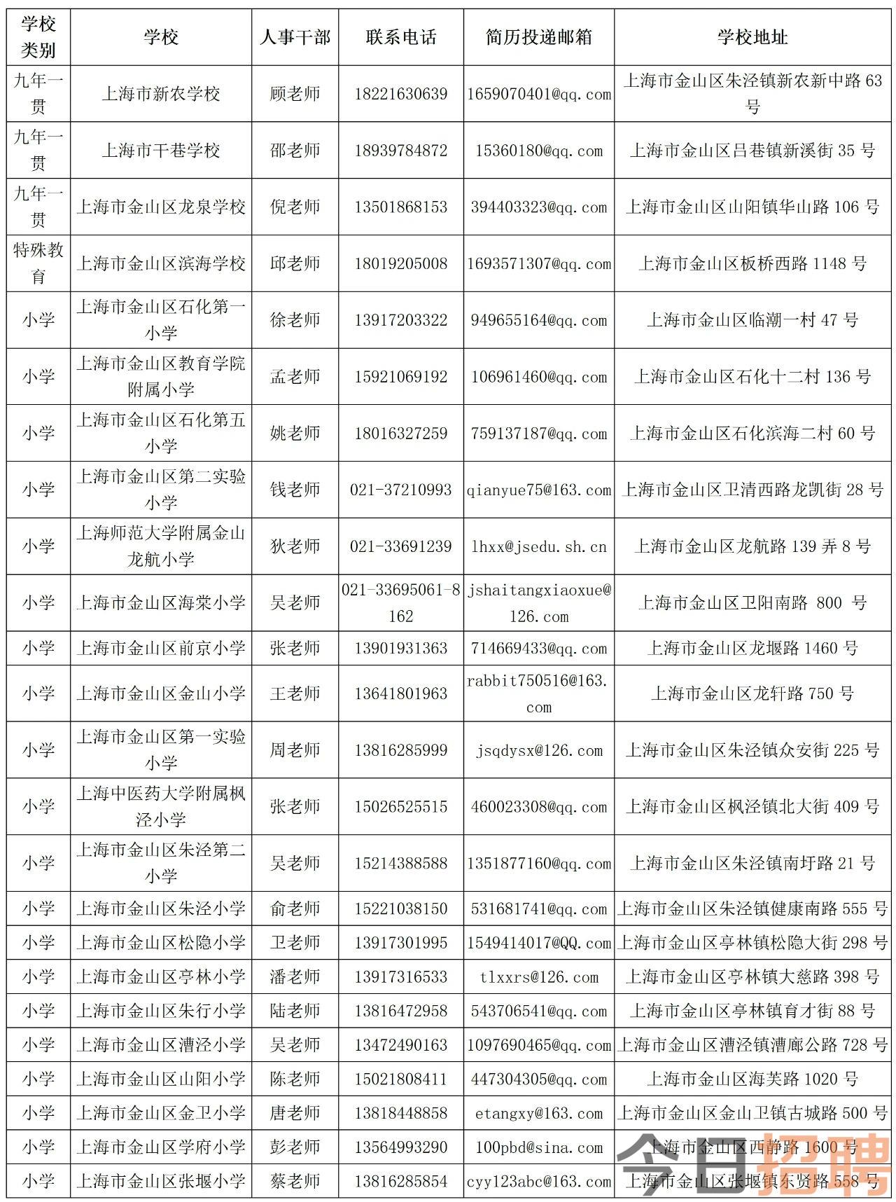 2024年上海金山区教育局招聘教师公告（第一批）