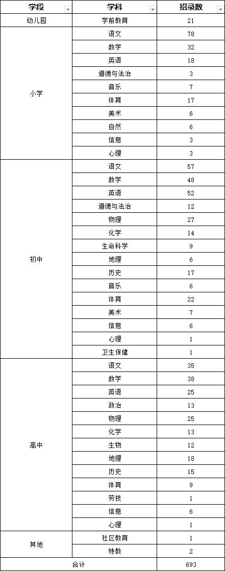 2024上海闵行区教育系统招聘启动计划招聘693位教师（第一批）