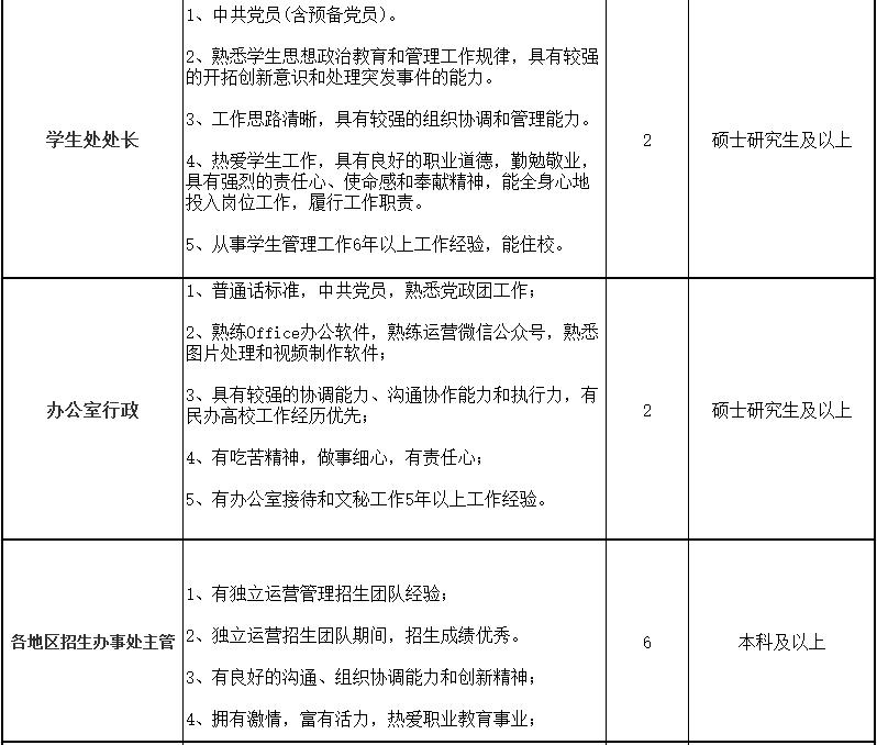 2024西安市物资技工学校教师招聘公告（47人）