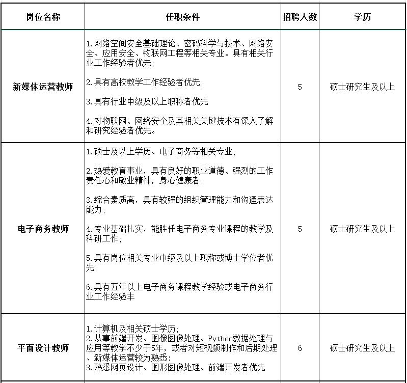 2024西安市物资技工学校教师招聘公告（47人）