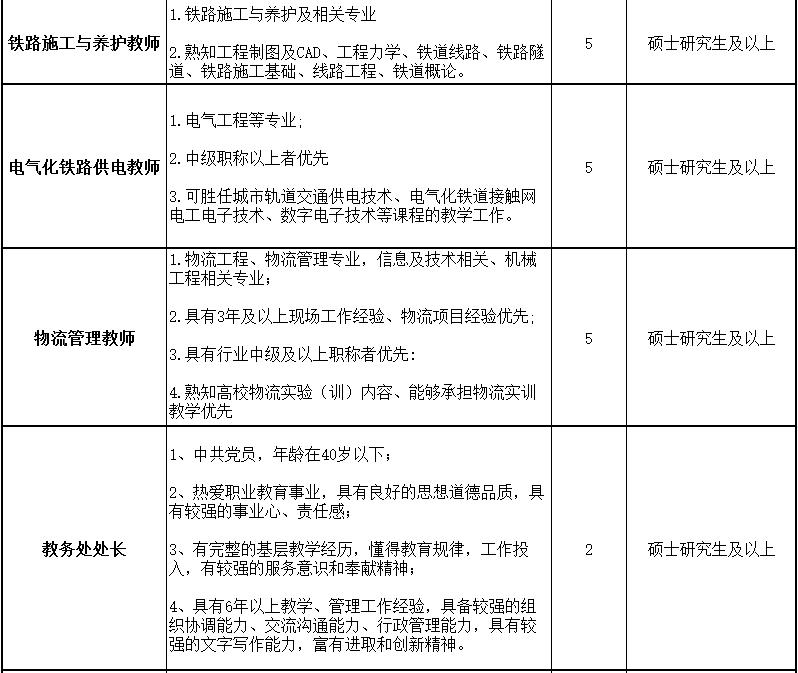 2024西安市物资技工学校教师招聘公告（47人）