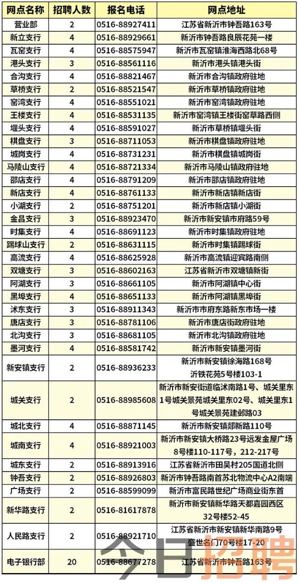 招募人数及工作地址