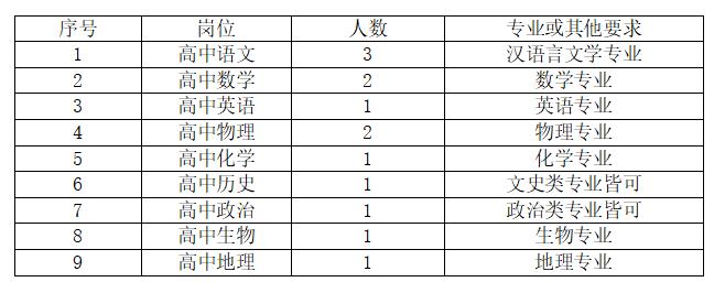 2024年衡阳市雁峰区博雅学校教师招聘与招生咨询13人公告