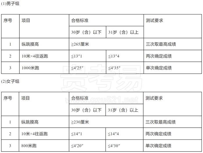 榕江县公安局2023年面向社会公开招聘警务辅助人员简章