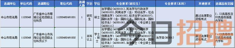 中山市司法局选调2人！广东2024年度选调生公告发布2.png