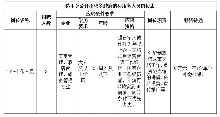 招聘岗位