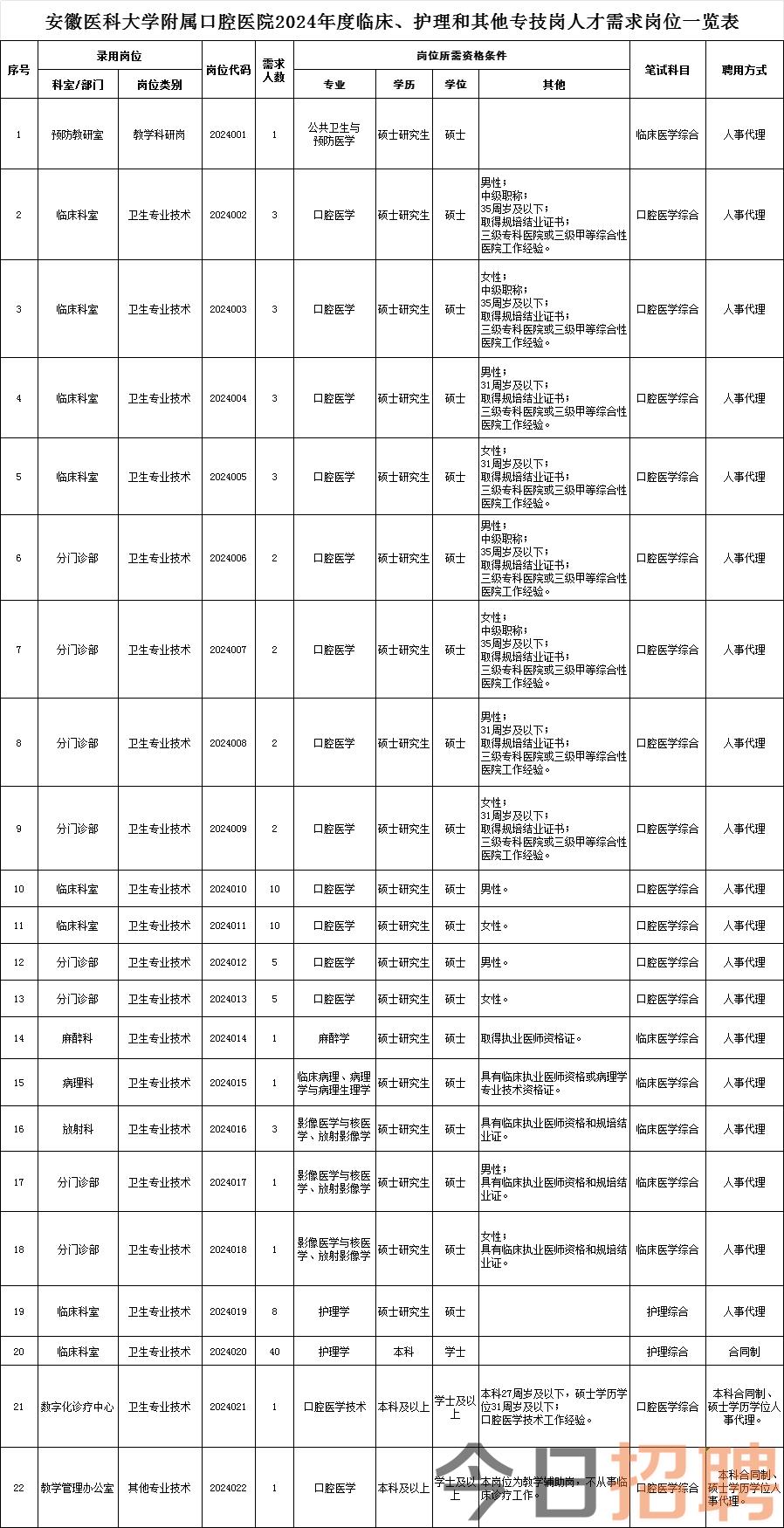 医科大学