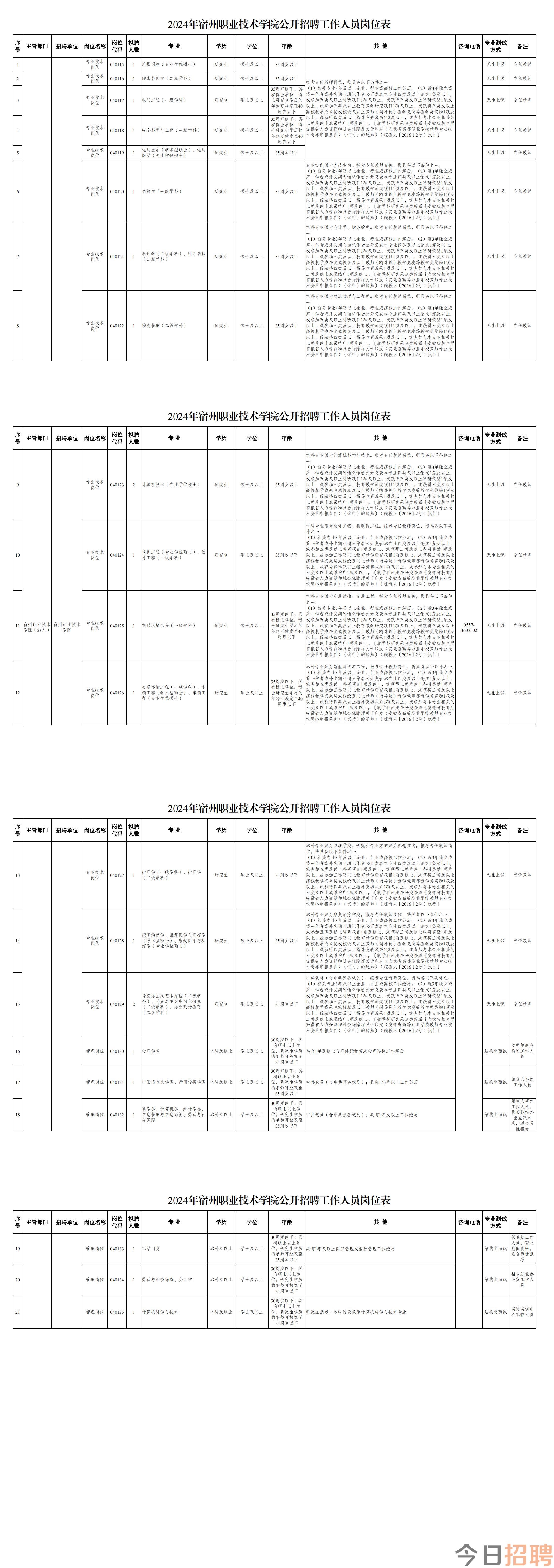 2024年宿州职业技术学院招聘事业编制工作人员公告