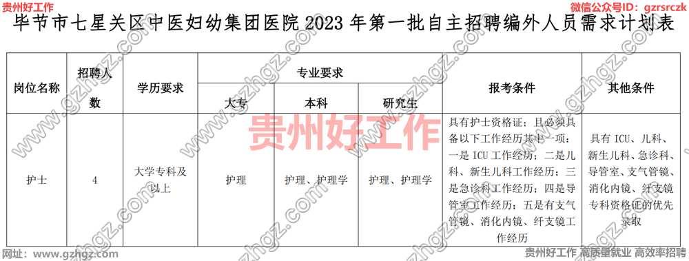 毕节市七星关区中医妇幼集团医院2023年第一批自主招聘编外护理人员公告