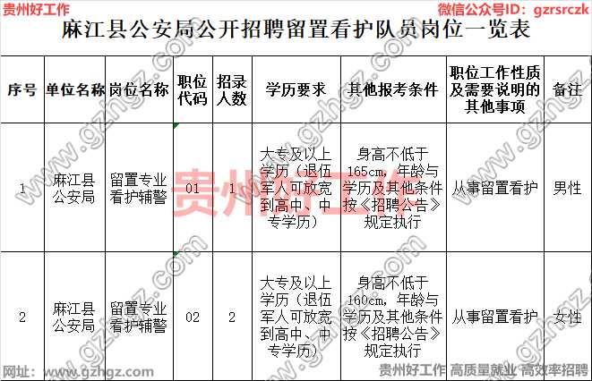 麻江县公安局2023年公开招聘留置专业看护队伍辅警实施方案