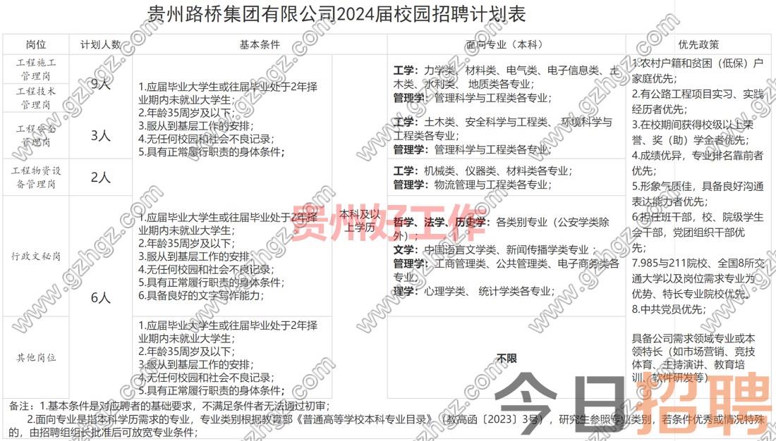 贵州路桥集团有限公司2024届校园招聘简章