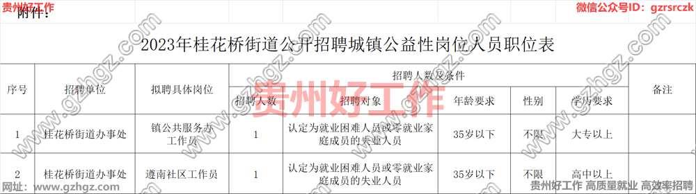 遵义市播州区桂花桥街道2023年公开招聘城镇公益性岗位人员公告