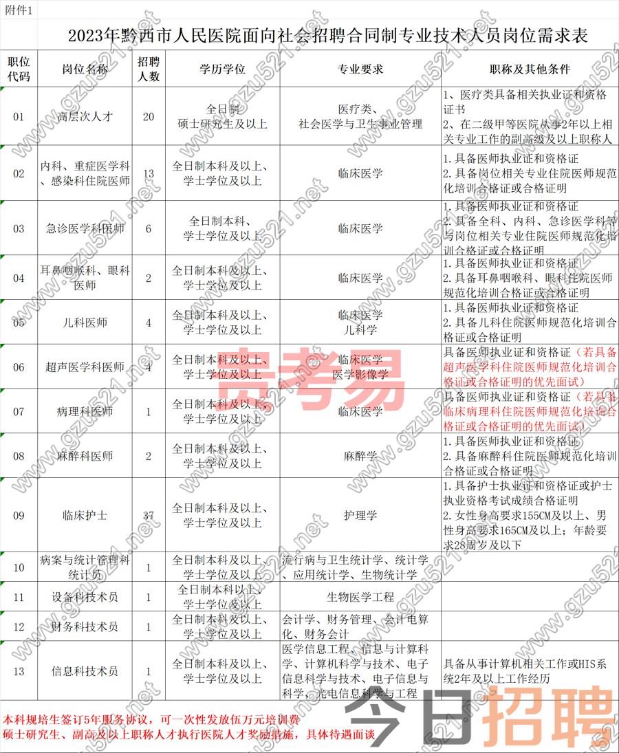 2023年黔西市人民医院面向社会招聘合同制专业技术人员公告