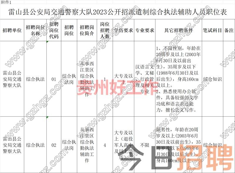 雷山县公安局交通警察大队2023年公开招聘派遣制综合执法辅助人员实施方案