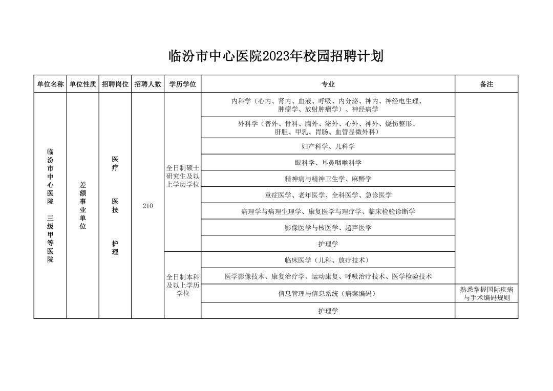 临汾市中心医院2023年校园招聘计划(1).jpg