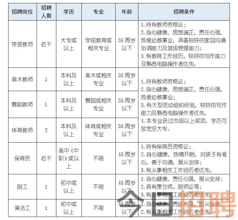 广东东莞市横沥镇第一幼儿园2024年招聘公告