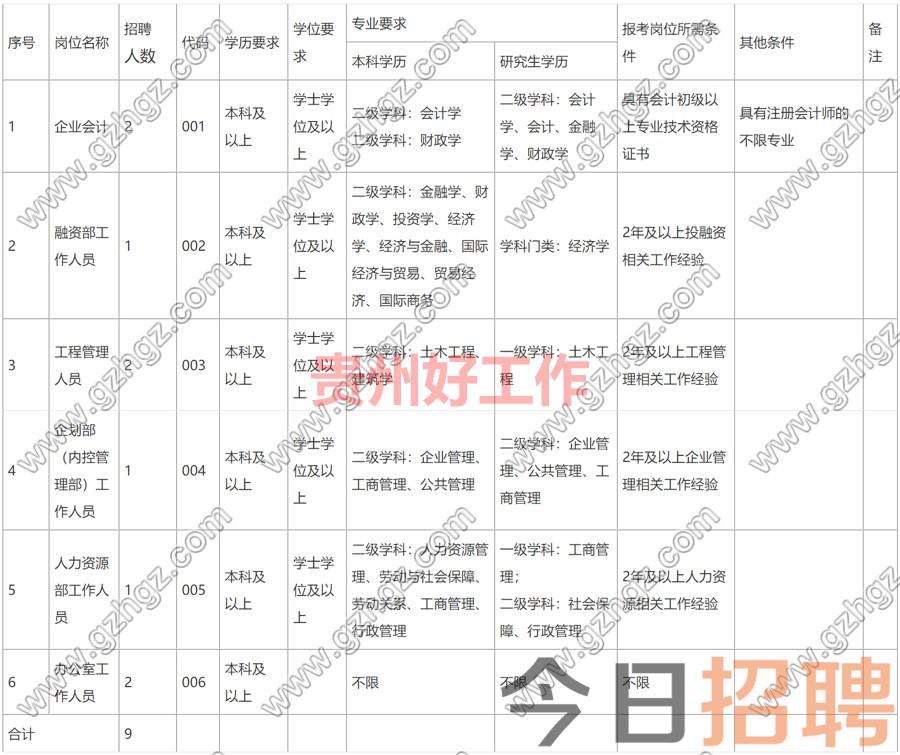 仁怀市红谷农业有限责任公司2023年公开招聘简章